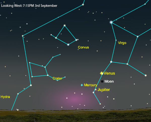 starchart 31Aug